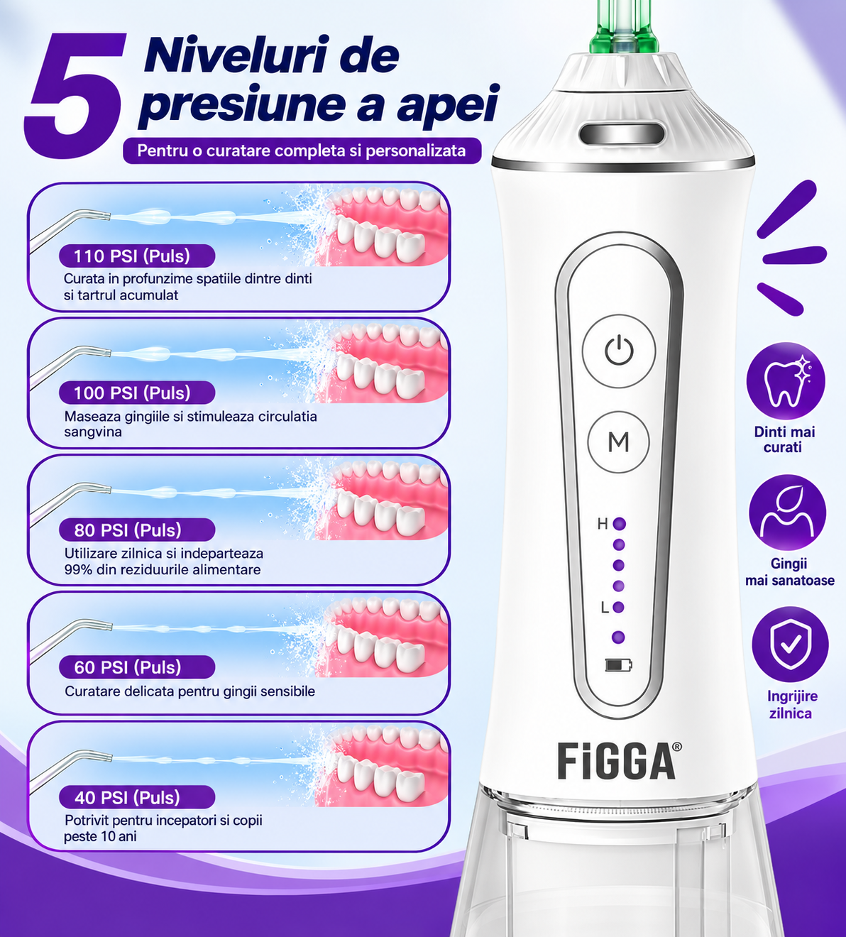 Irygator do zębów FiGGA® ORAL F-303 – Przenośny irygator, USB-C, zbiornik XL 300 ml, 5-stopniowa regulacja, IPX7
