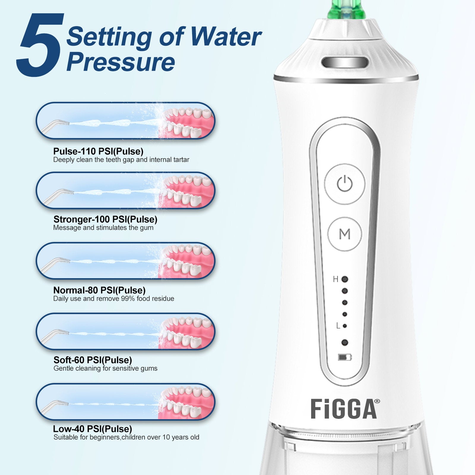 Irigator bucal FiGGA® ORAL F-303 – Duș bucal portabil, USB-C, rezervor XL 300 ml, 5 trepte Gear Cleaning, IPX7 - Alb